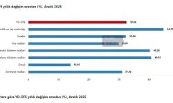 YD-ÜFE Aralık’ta Yükseldi!
