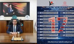 Antakya’dan 17 Okul TÜBİTAK 4006 Desteği Kazandı