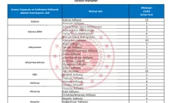 Adalet Bakanlığı Personel Alımı Başvurusu Ne Zaman?