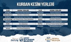 HBB Kurban Kesim Noktalarını Açıkladı