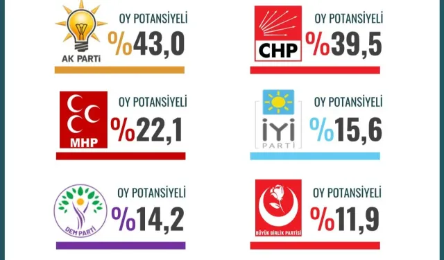 ORC’den Seçim Anketi!