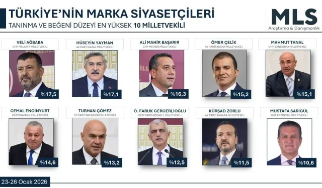 Yayman, Türkiye’nin Marka Siyasetçileri Arasında