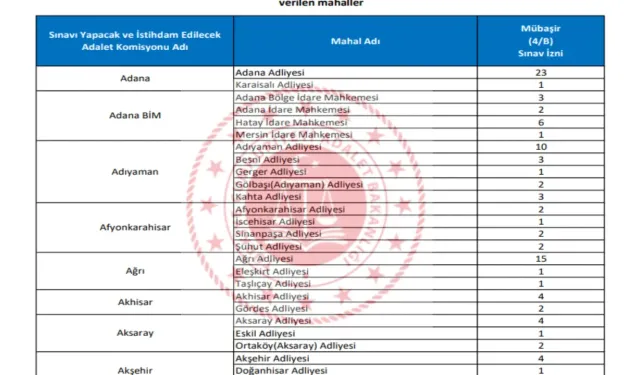 Adalet Bakanlığı Personel Alımı Başvurusu Ne Zaman?