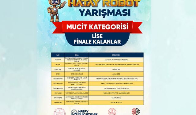 HatayBot’ta Final Heyecanı Başlıyor