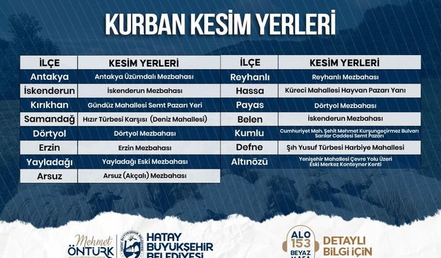 HBB Kurban Kesim Noktalarını Açıkladı