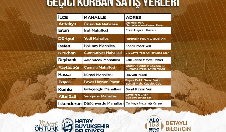 HBB’den Kurban Bayramı Öncesi Satış Noktaları Duyurusu