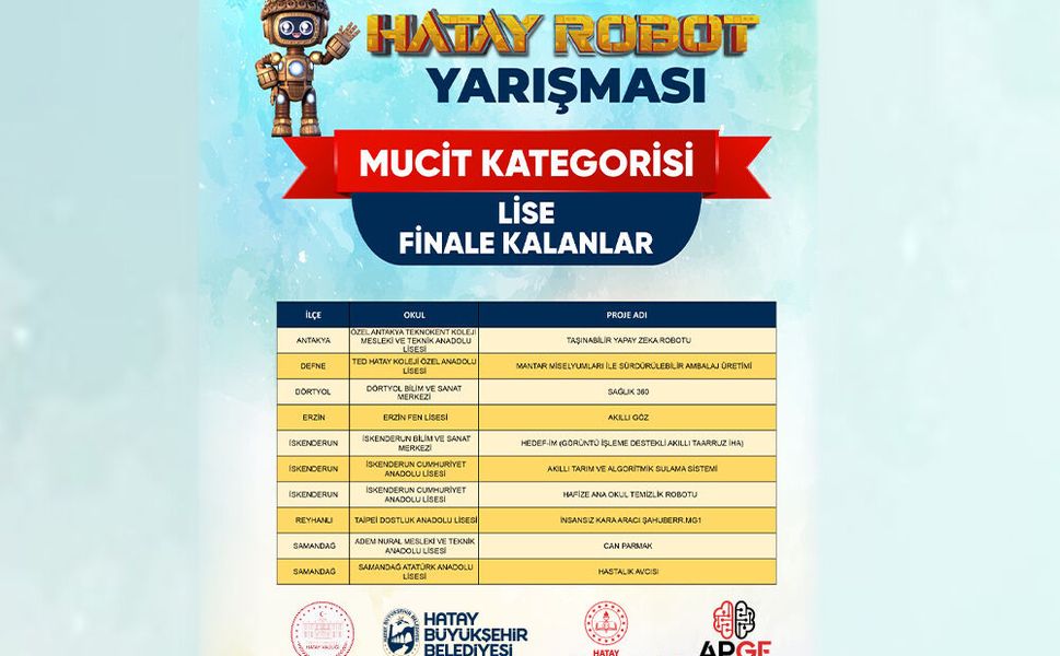 HatayBot’ta Final Heyecanı Başlıyor