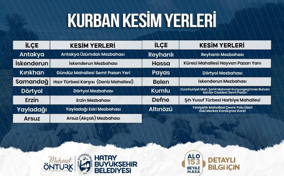 HBB Kurban Kesim Noktalarını Açıkladı
